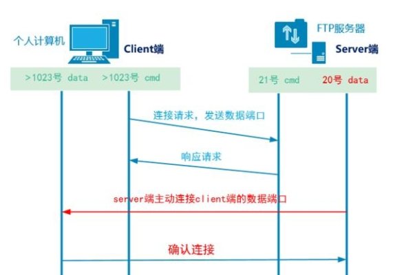 FTPServer绿色版，高效、便捷的文件传输解决方案-百挑一