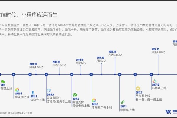 南昌微信小程序开发的崛起与前景展望-百挑一
