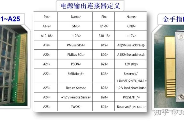 Linux服务器的端口含义解析-百挑一