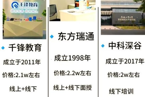 IT培训机构靠谱吗？-百挑一