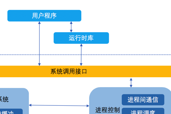 Linux write系统调用详解-百挑一