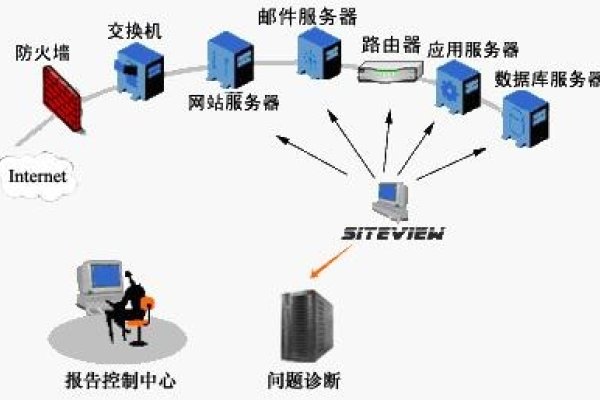IDC托管业务开展指南及功能解析-百挑一