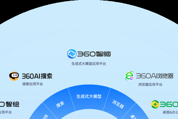 揭秘360互联网指数，洞察数字时代的风向标-百挑一