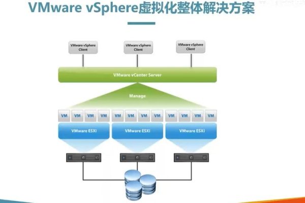 VMware ESXi企业级虚拟化与TinyPiXOS轻量级移动嵌入式系统搭建指南-百挑一