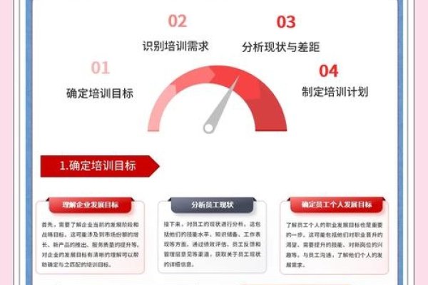 IT培训机构详解，靠谱与否需具体情况具体分析，选择时需谨慎评估！-百挑一