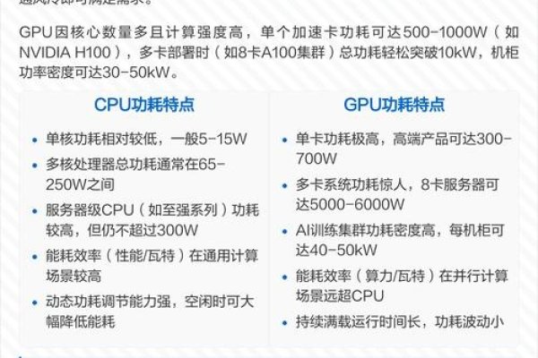 GPU训练服务器使用教程及核心差异解析。-百挑一