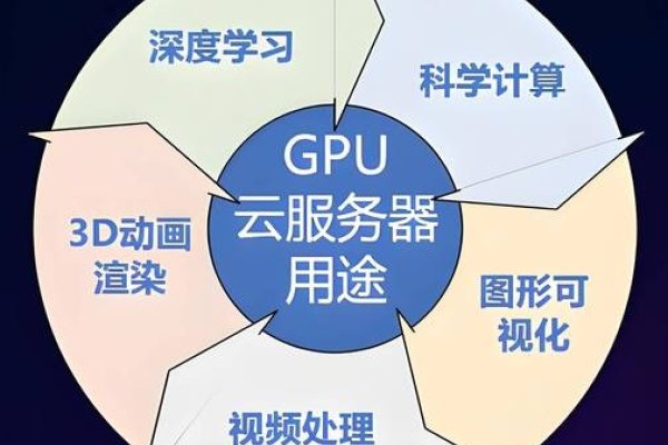 GPU云服务器挖矿算力，未来数字资产挖掘的新趋势-百挑一