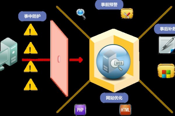 Web应用防火墙F5解决方案-百挑一