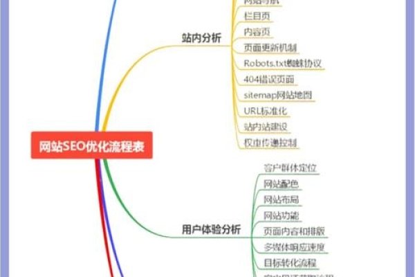SEO优化的五个步骤与策略-百挑一