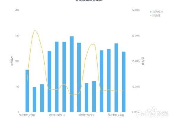 ASO优化推广难易程度分析-百挑一