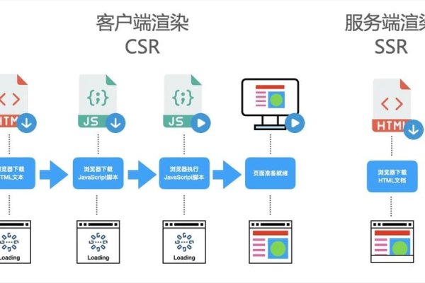SEO与应用编程，相互促进的两个领域-百挑一