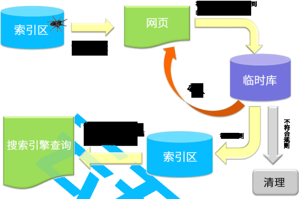 SEO优化，以资源为驱动的策略-百挑一