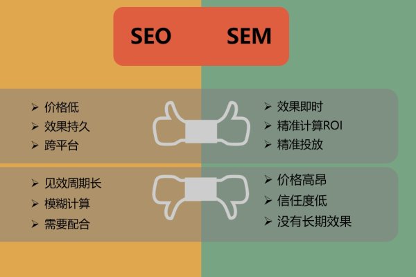 SEO与SEM异同点-百挑一
