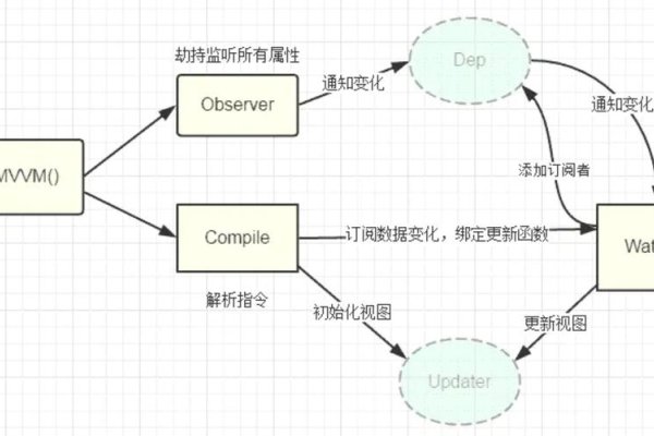 1.响应式设计原理-百挑一