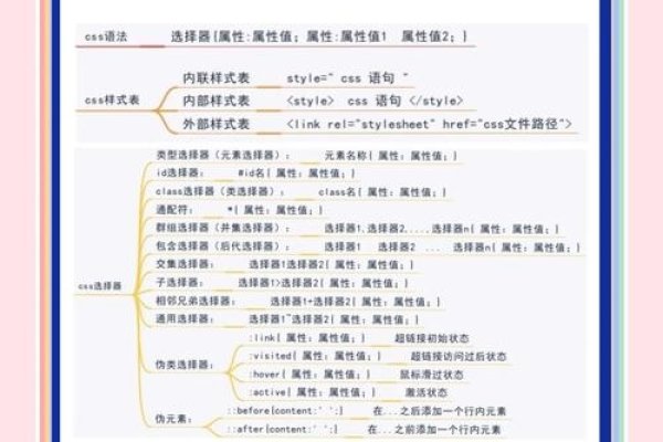 CSS应用技巧总结-百挑一