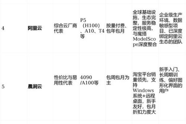 GPU云服务器租用推荐指南-百挑一