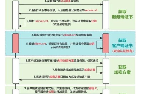 SSL证书生成的关键步骤-百挑一