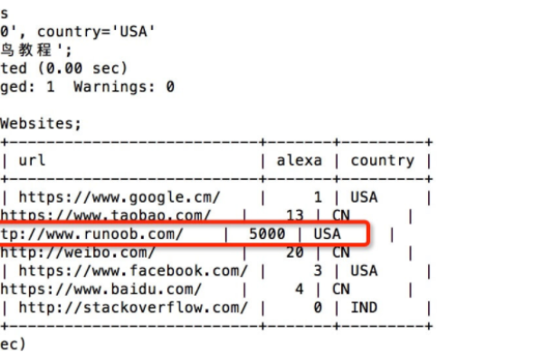 SQL中的UPDATE语句详解-百挑一