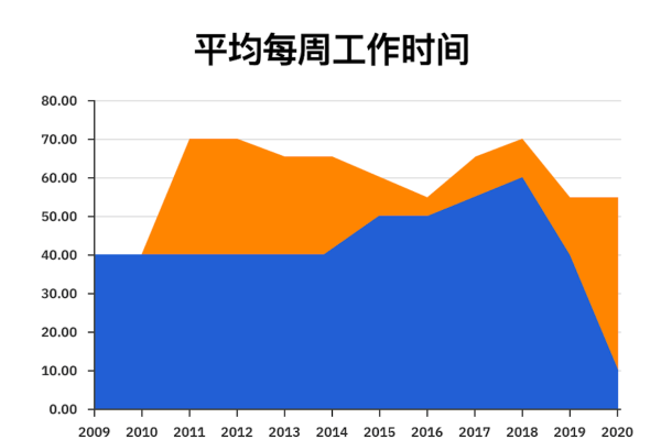 SEO职业前景与待遇，挑战中的发展机会及薪资待遇分析-百挑一