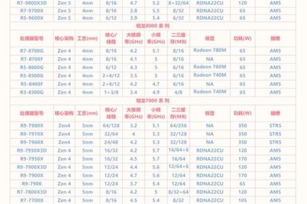 AMD最强服务器CPU，性能与优势的全面解析-百挑一