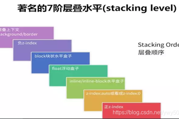 CSS中Hover弹出提示框的实现-百挑一