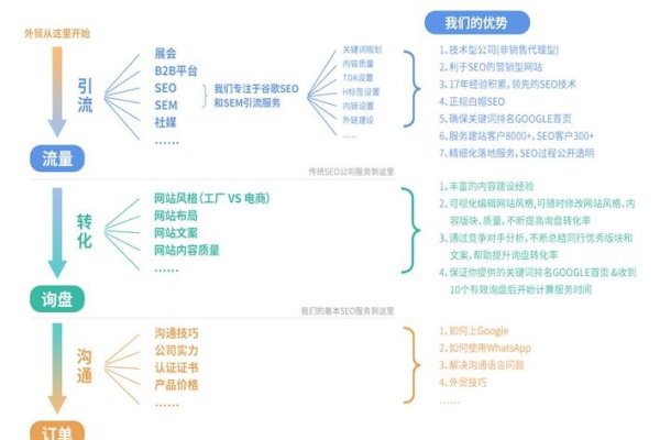 SEO转型与升级，哪个平台运营最佳？广州谷歌优化代运研究。-百挑一