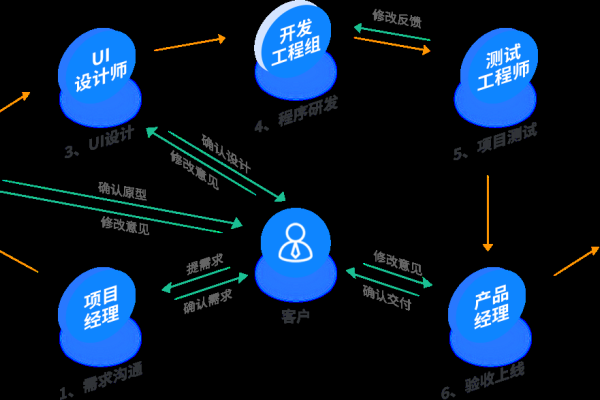 APP制作教程，从Demo到上线全流程解析-百挑一