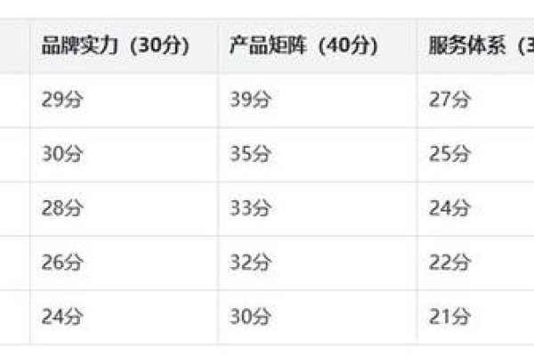360指数平台介绍，指数工具属性-百挑一