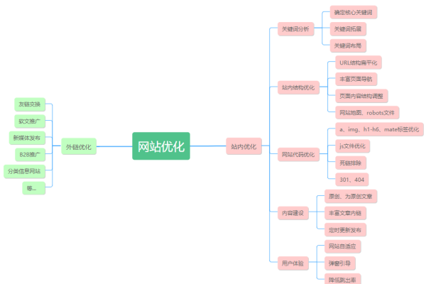 SEO站点地图，提升搜索优化与导航体验的关键工具-百挑一