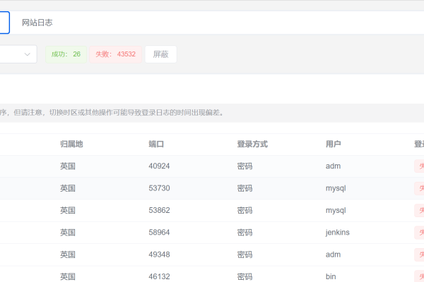 腾讯云服务器异常登录与重启问题解析-百挑一
