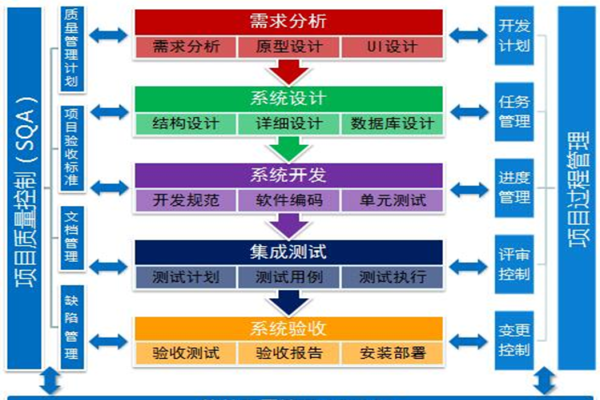 IT与软件开发的区别-百挑一