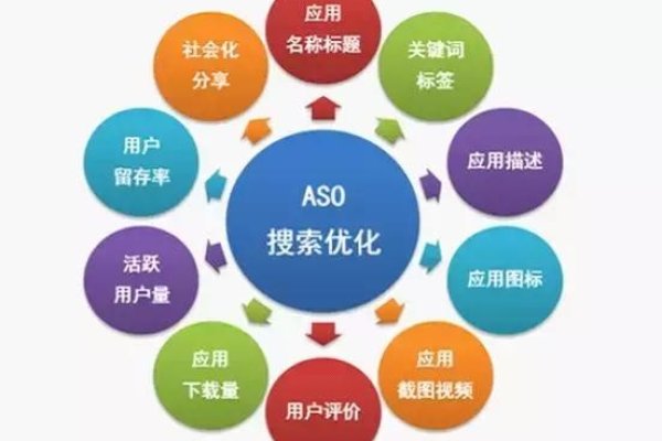 搜索引擎优化与ASO提升应用排名的关键-百挑一