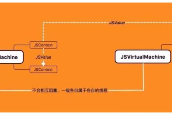 OC与JS交互在WKWebView中的实践-百挑一