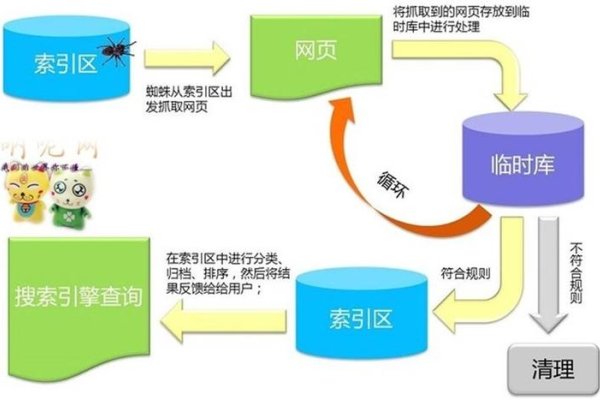 搜索引擎原理深度解析，从抓取到检索的全过程揭秘-百挑一