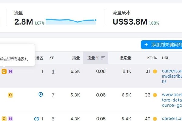 搜索引擎策略，提升搜索体验与结果效率的关键-百挑一
