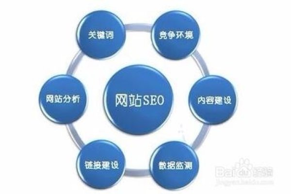 搜索引擎优化,提升网站自然排名的关键技术-百挑一