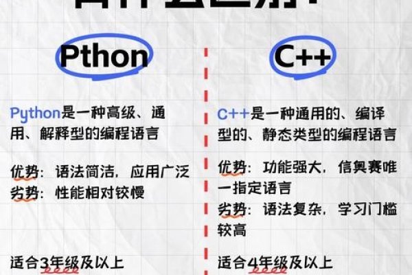 C+与Python，编程语言之差异与选择-百挑一