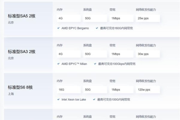腾讯云学生服务器优惠及配置对比分析-百挑一