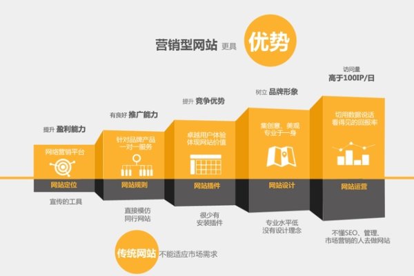 泉州营销型网站建设专家推荐,牛星网-百挑一