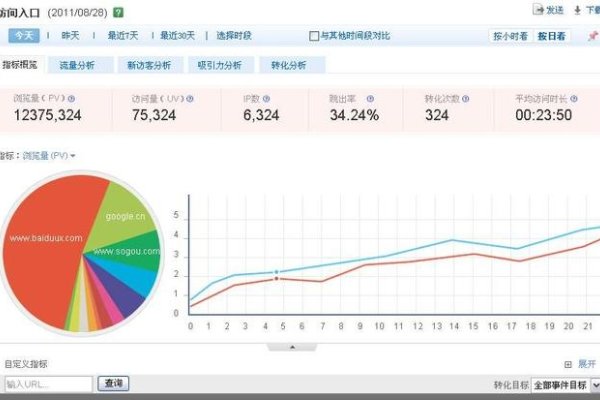 搜索引擎SEO技术，优化你的网站排名-百挑一