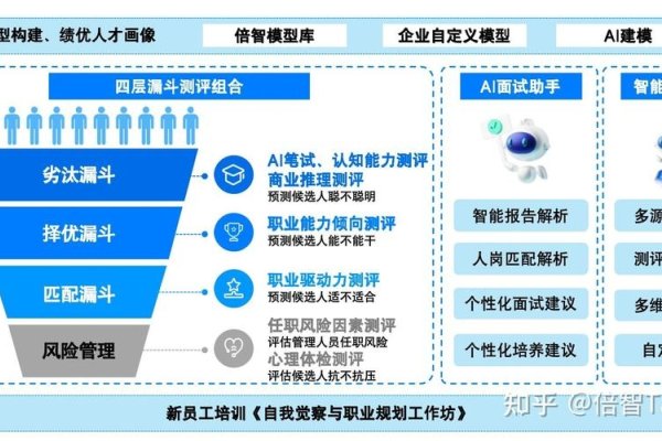 搜索引擎招聘，高效招聘的关键在于技术革新与智能化应用-百挑一