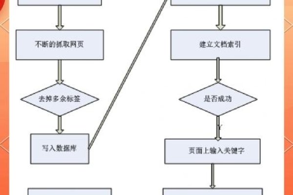 搜索引擎优化SCO，深入解析与实践-百挑一