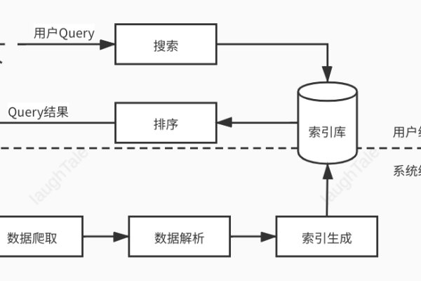 搜索引擎排名的工作流程顺序解析-百挑一