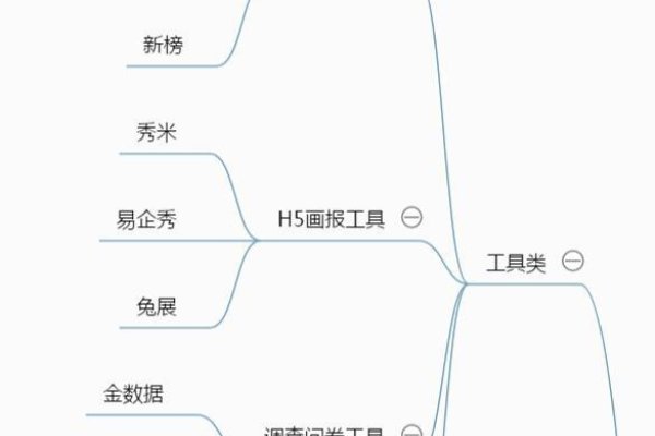 微信运营三要素，迭代思维、工作思维与公众号推广策略-百挑一
