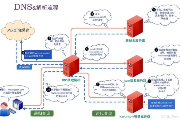 虚拟主机与VPS，分类、特点及应用场景解析-百挑一