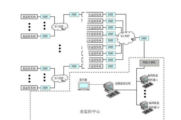 监控主机操作系统与存储管理，从配置到管理的全方位解析-百挑一