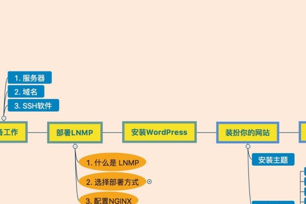 WP做网站，构建专业网站解决方案-百挑一