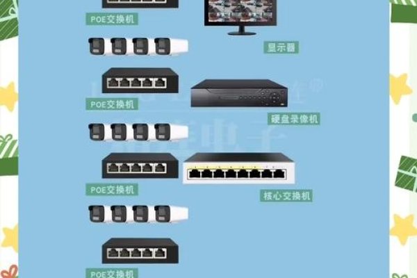 虚拟专用网络操作指南-百挑一