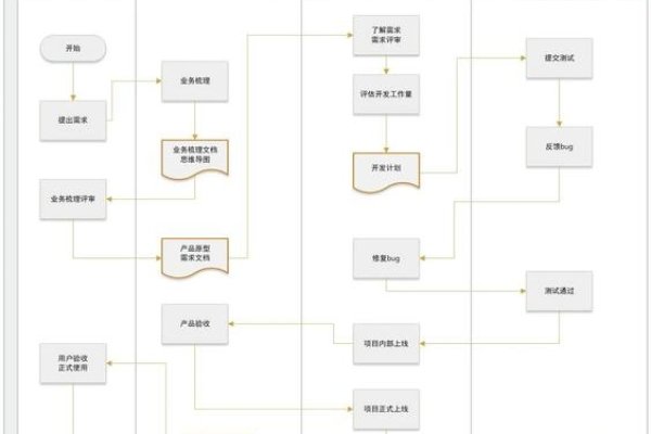 软件制作全流程解析-百挑一
