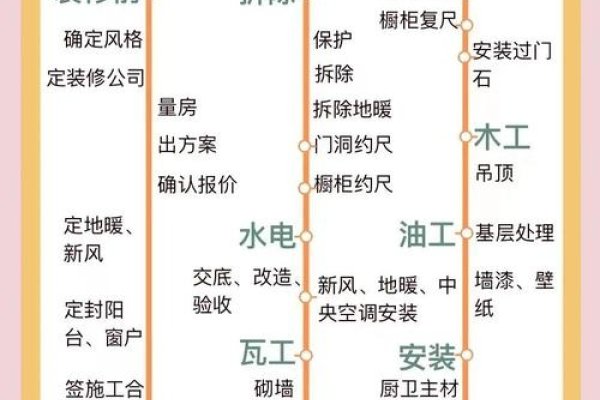 襄阳房屋装修指南，技巧、公司选择与生活配套考虑-百挑一